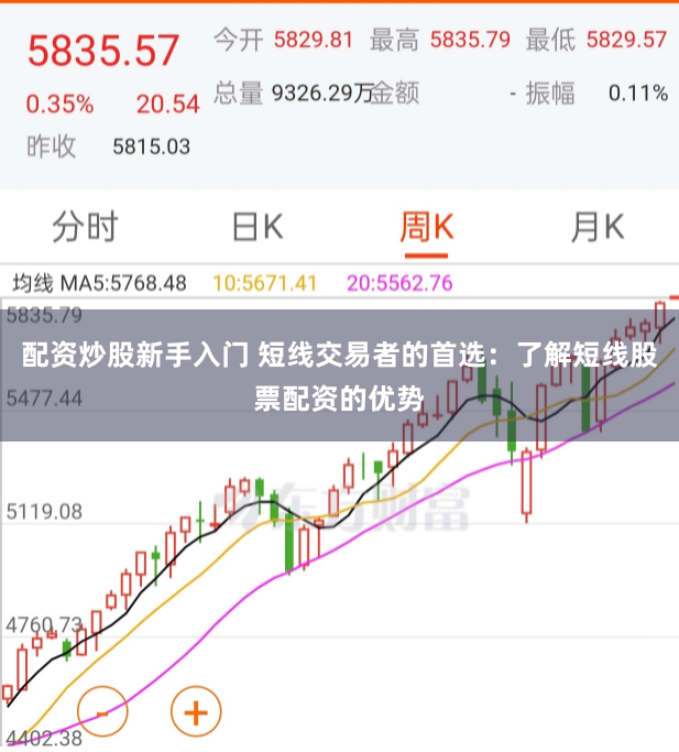配资炒股新手入门 短线交易者的首选：了解短线股票配资的优势