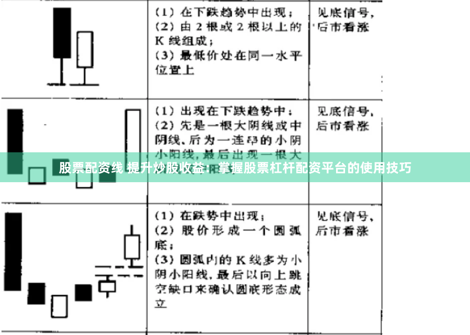 股票配资线 提升炒股收益：掌握股票杠杆配资平台的使用技巧